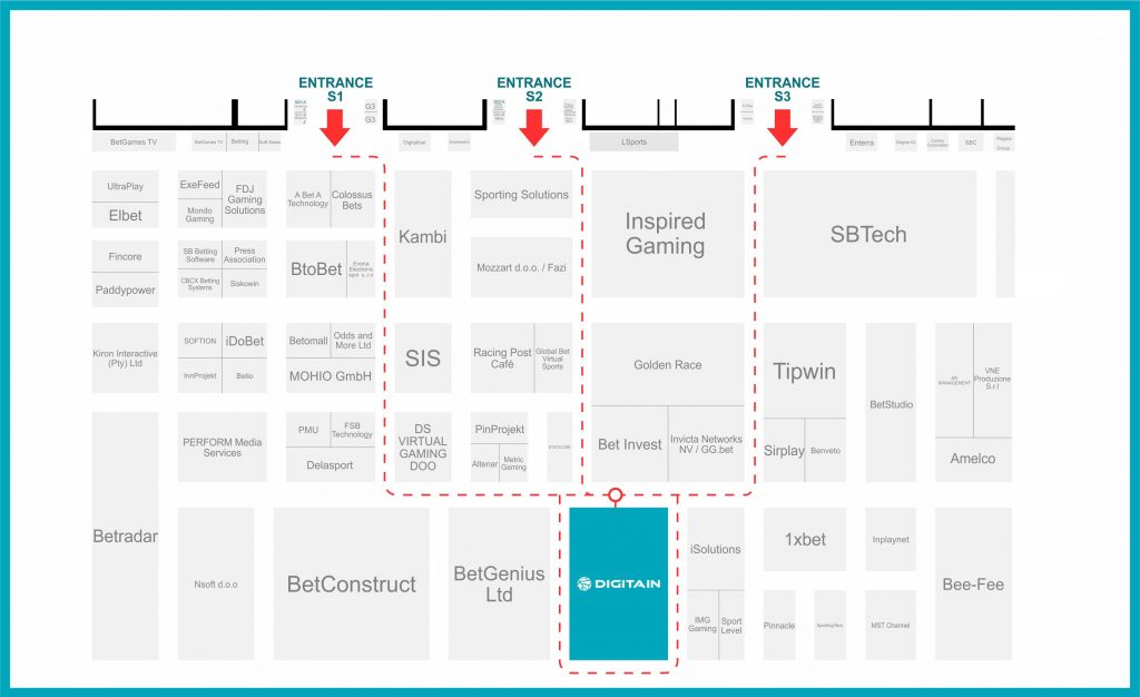 B2B Structure